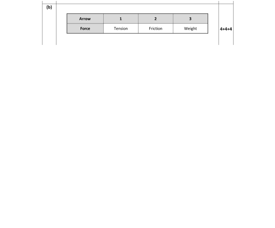 Marking Scheme Part 1
