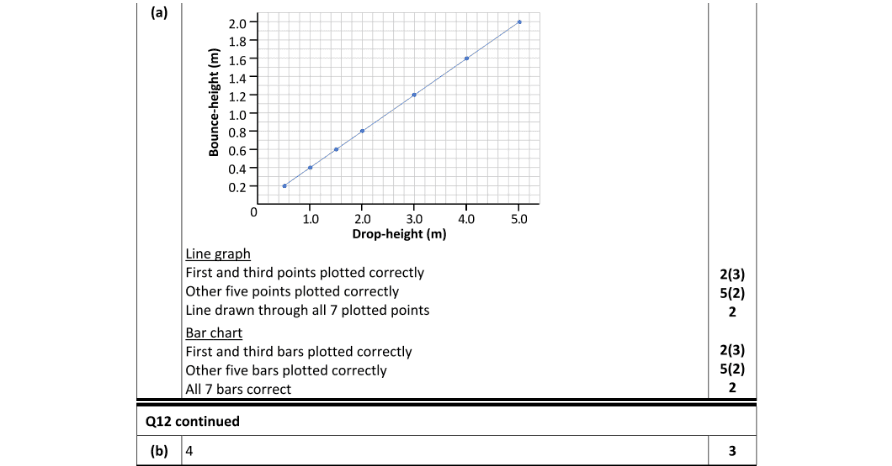 Marking Scheme Part 1