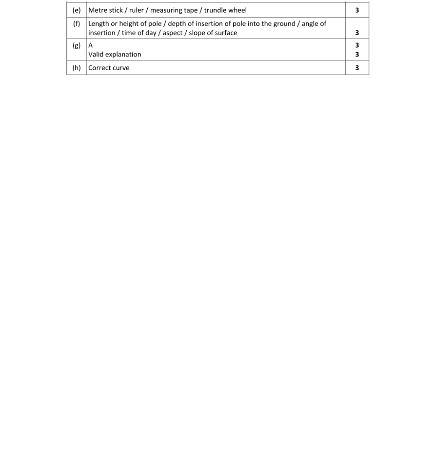 Marking Scheme Part 1