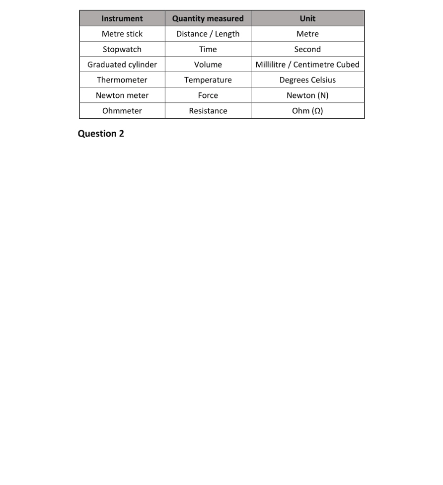 Marking Scheme Part 1