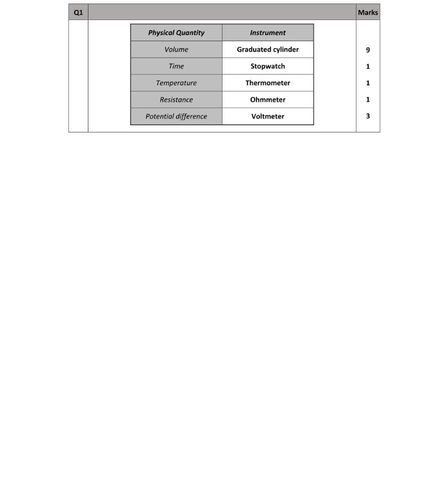 Marking Scheme Part 1