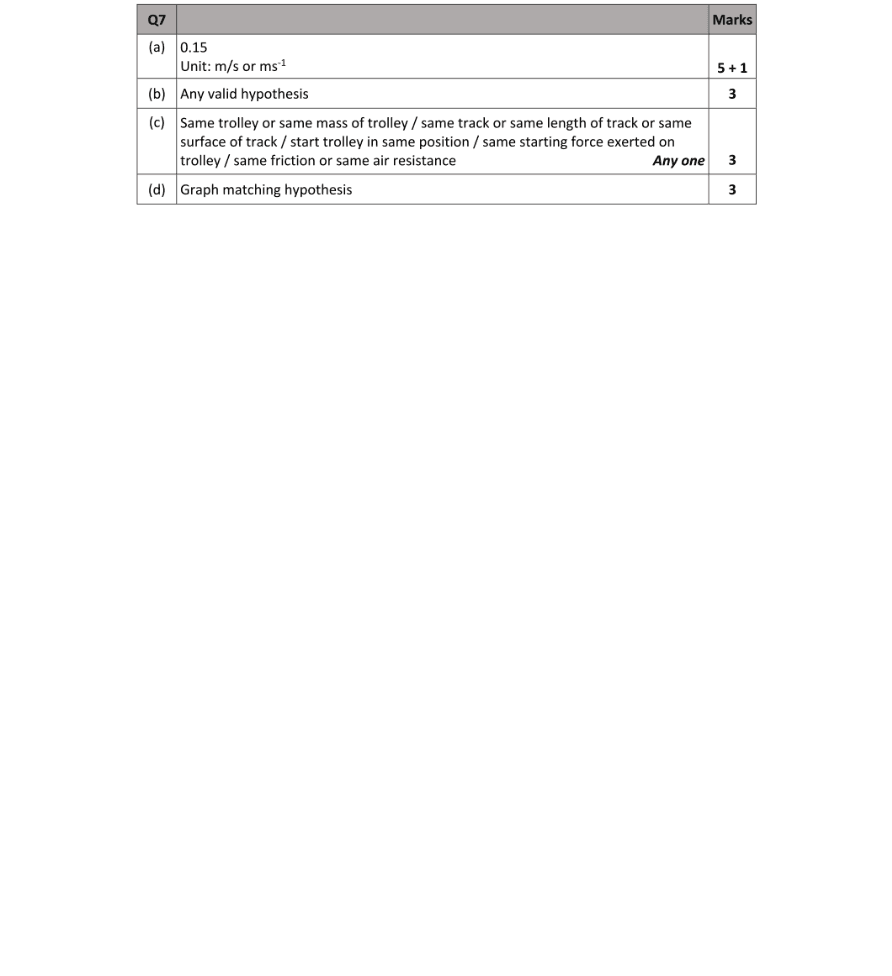 Marking Scheme Part 1