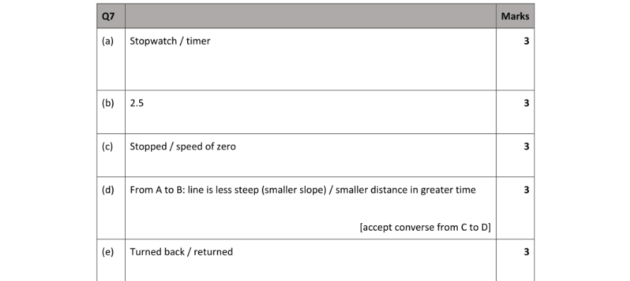Marking Scheme Part 1