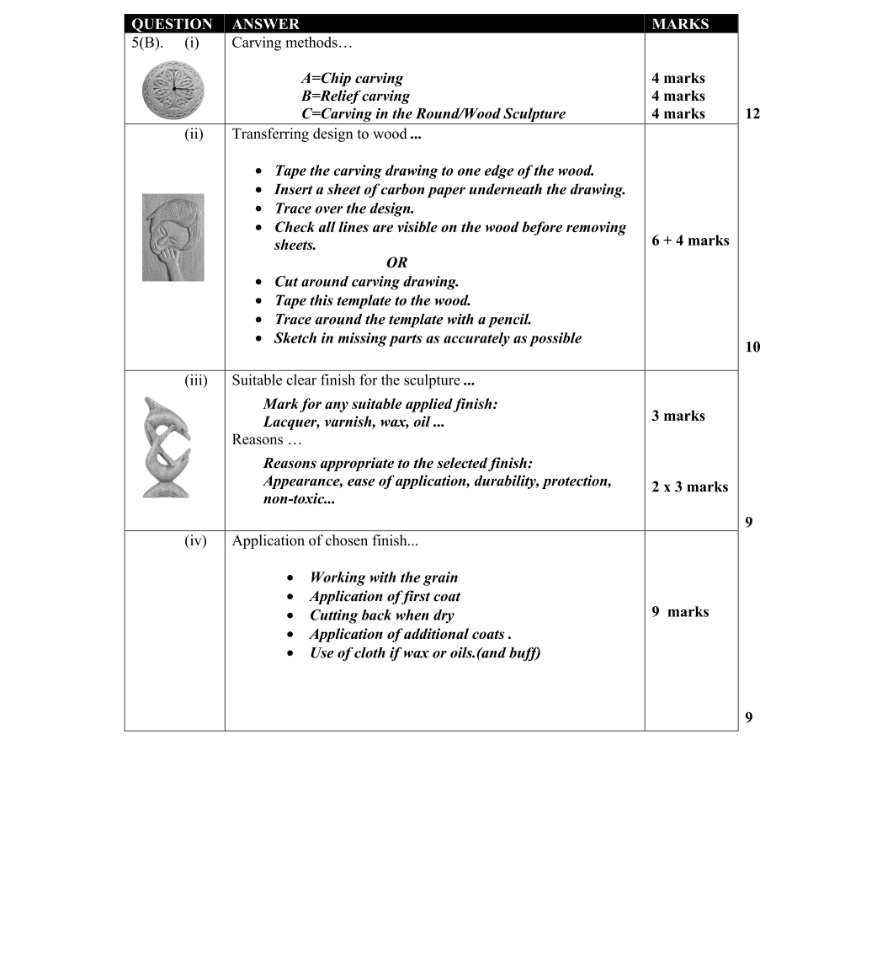 Marking Scheme Part 1