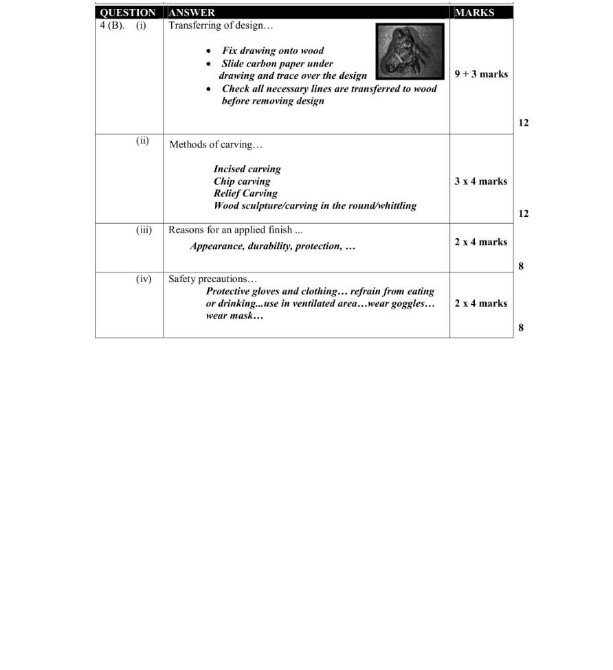 Marking Scheme Part 1