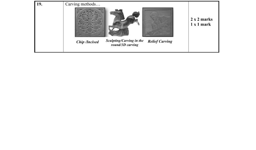 Marking Scheme Part 1