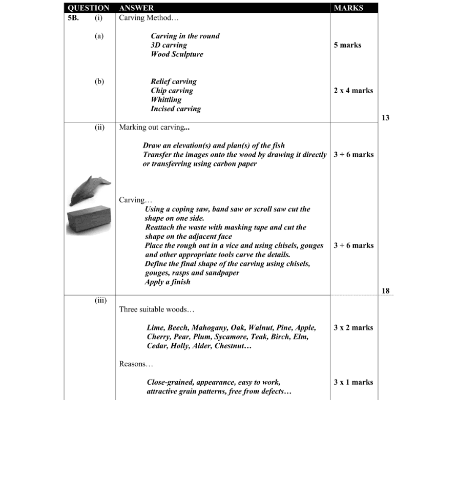 Marking Scheme Part 1