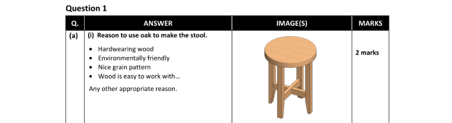Marking Scheme Part 1