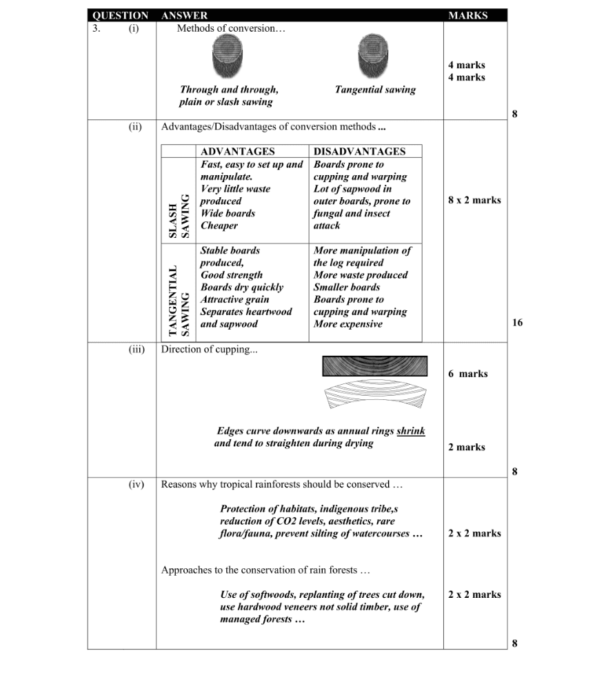 Marking Scheme Part 1