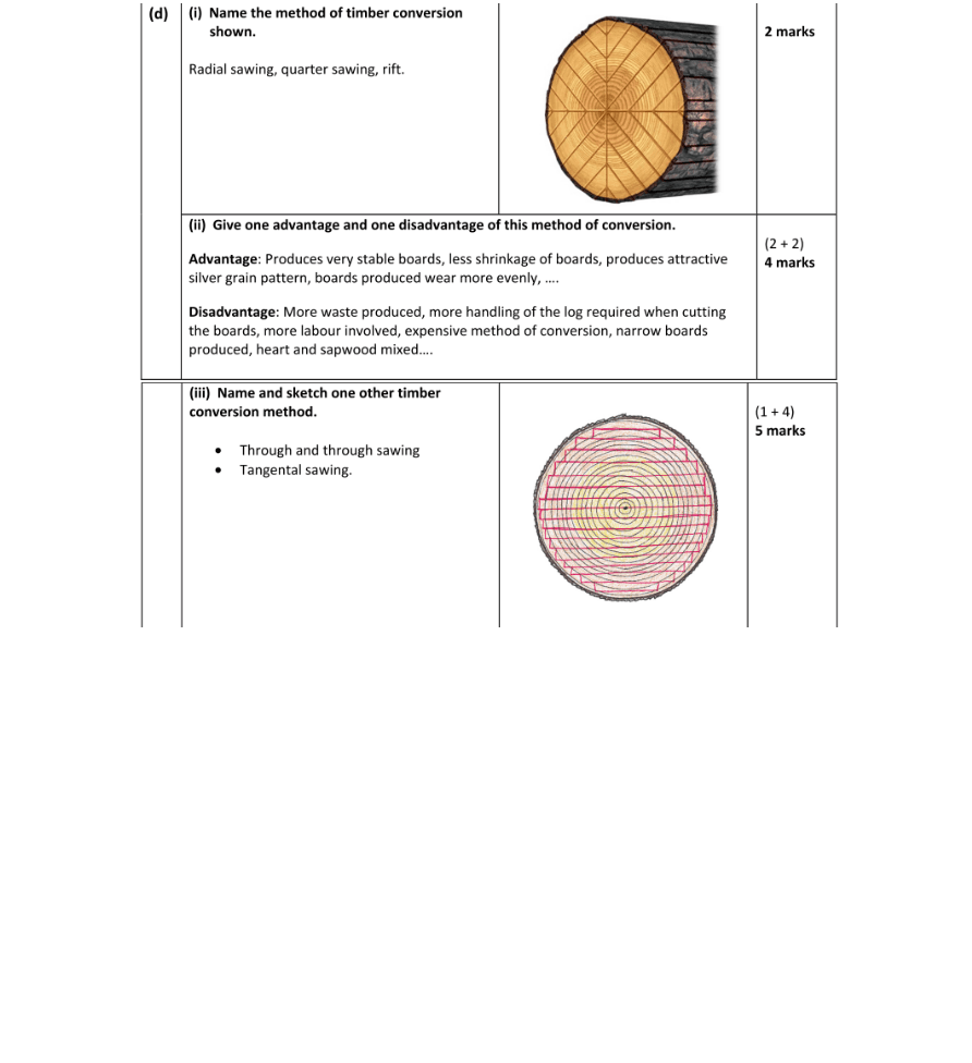 Marking Scheme Part 1