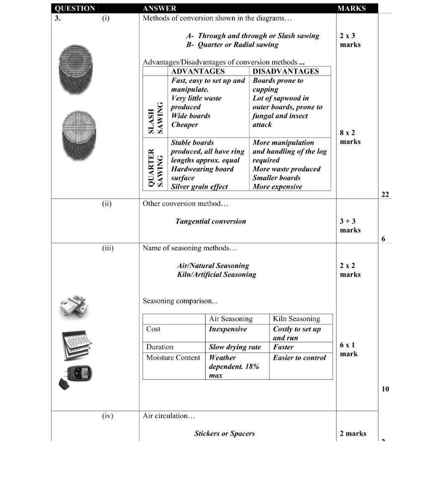 Marking Scheme Part 1