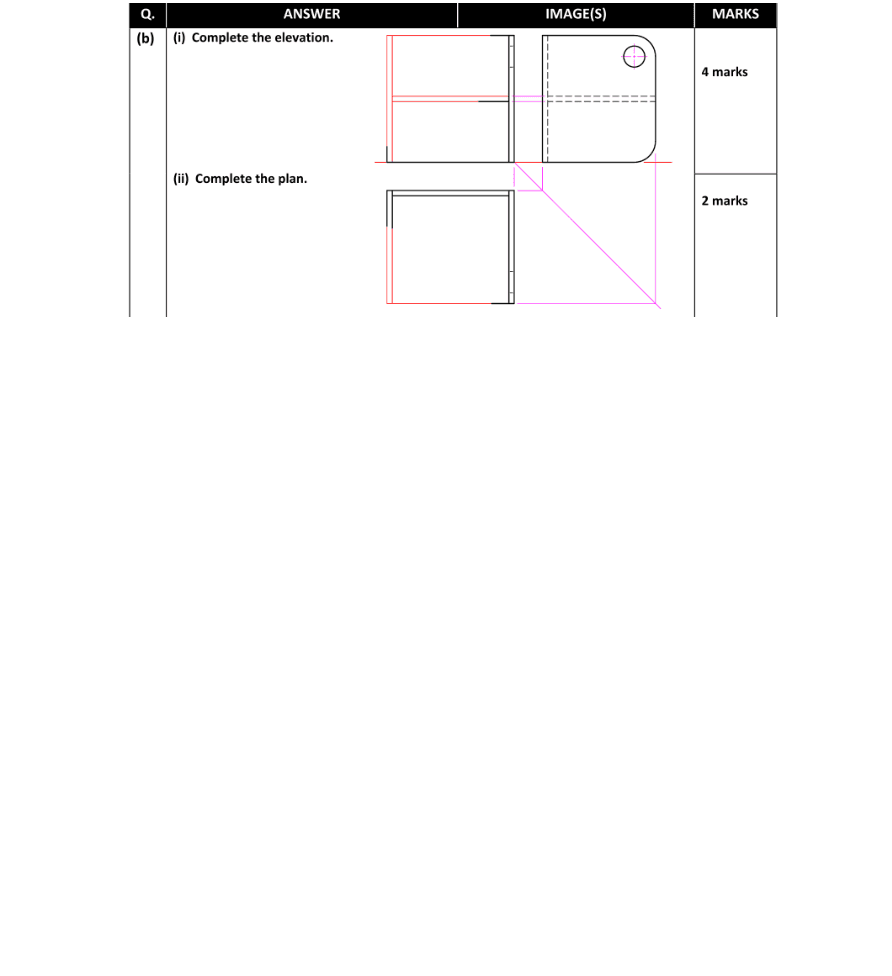 Marking Scheme Part 1