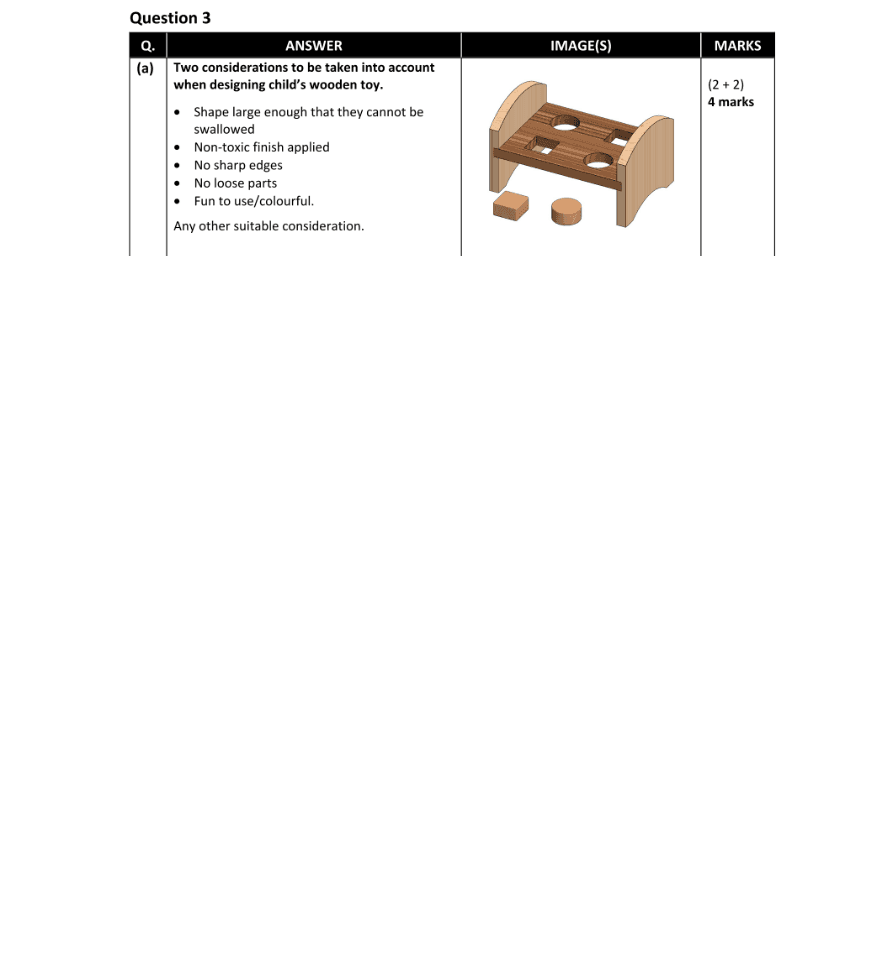 Marking Scheme Part 1
