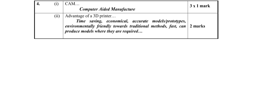 Marking Scheme Part 1