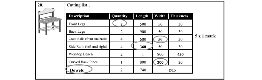 Marking Scheme Part 1