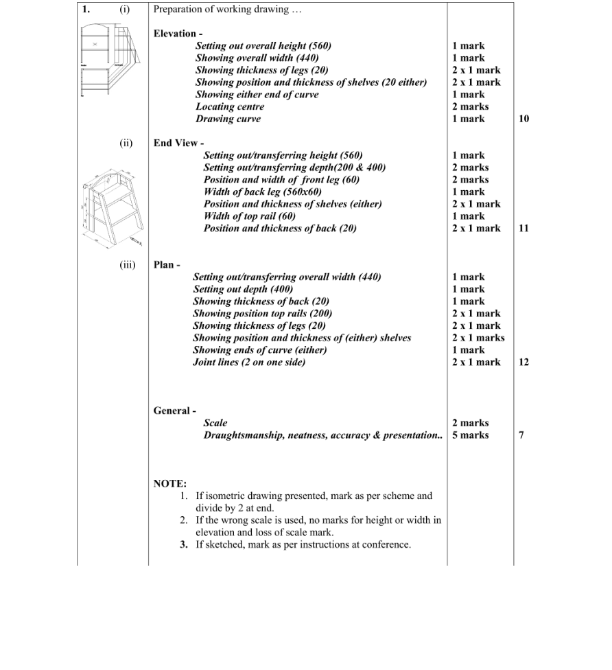 Marking Scheme Part 1
