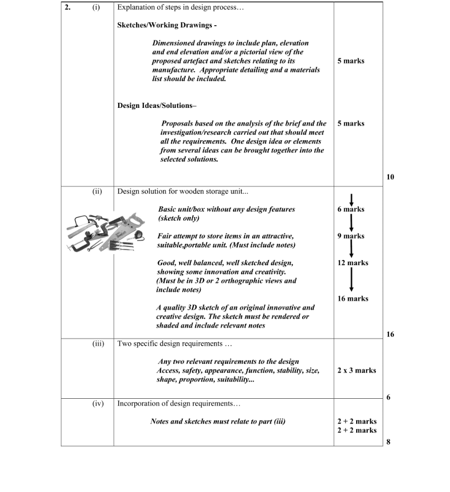 Marking Scheme Part 1