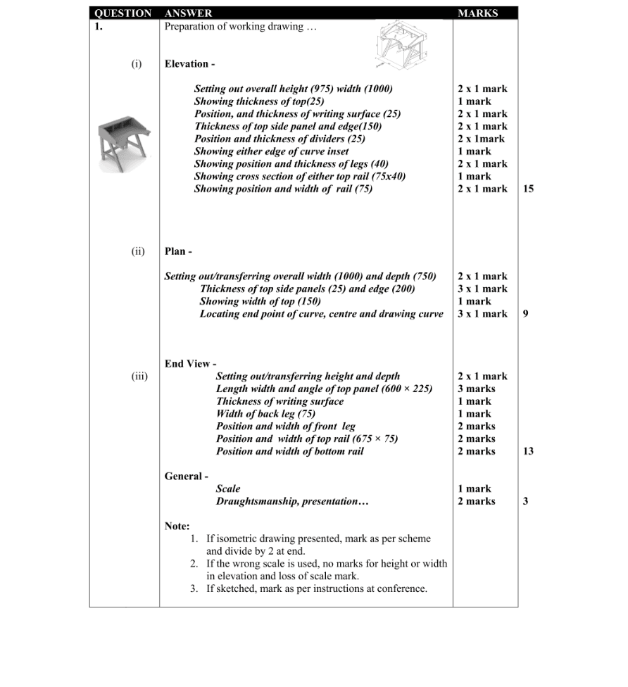Marking Scheme Part 1