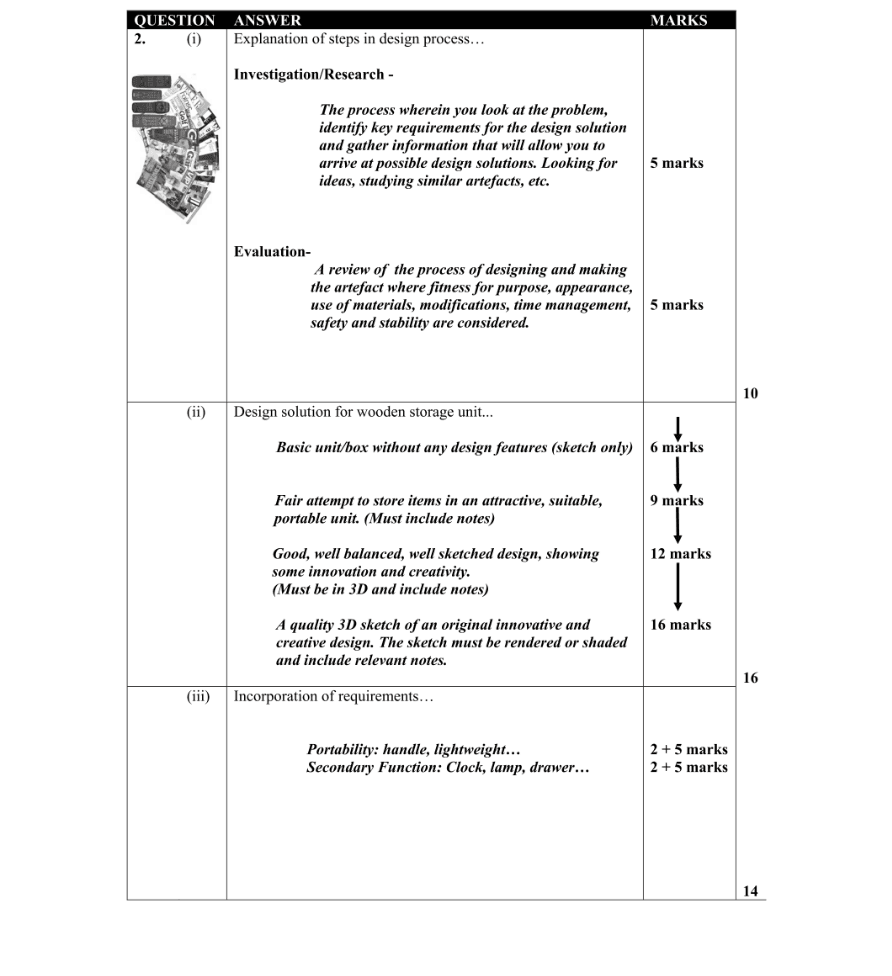 Marking Scheme Part 1