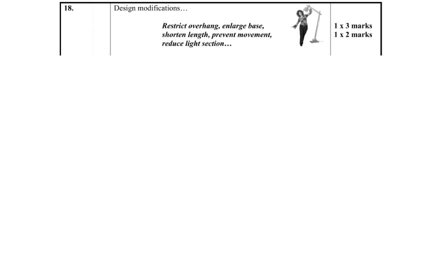 Marking Scheme Part 1