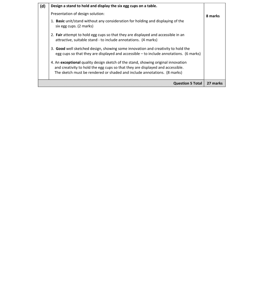 Marking Scheme Part 1