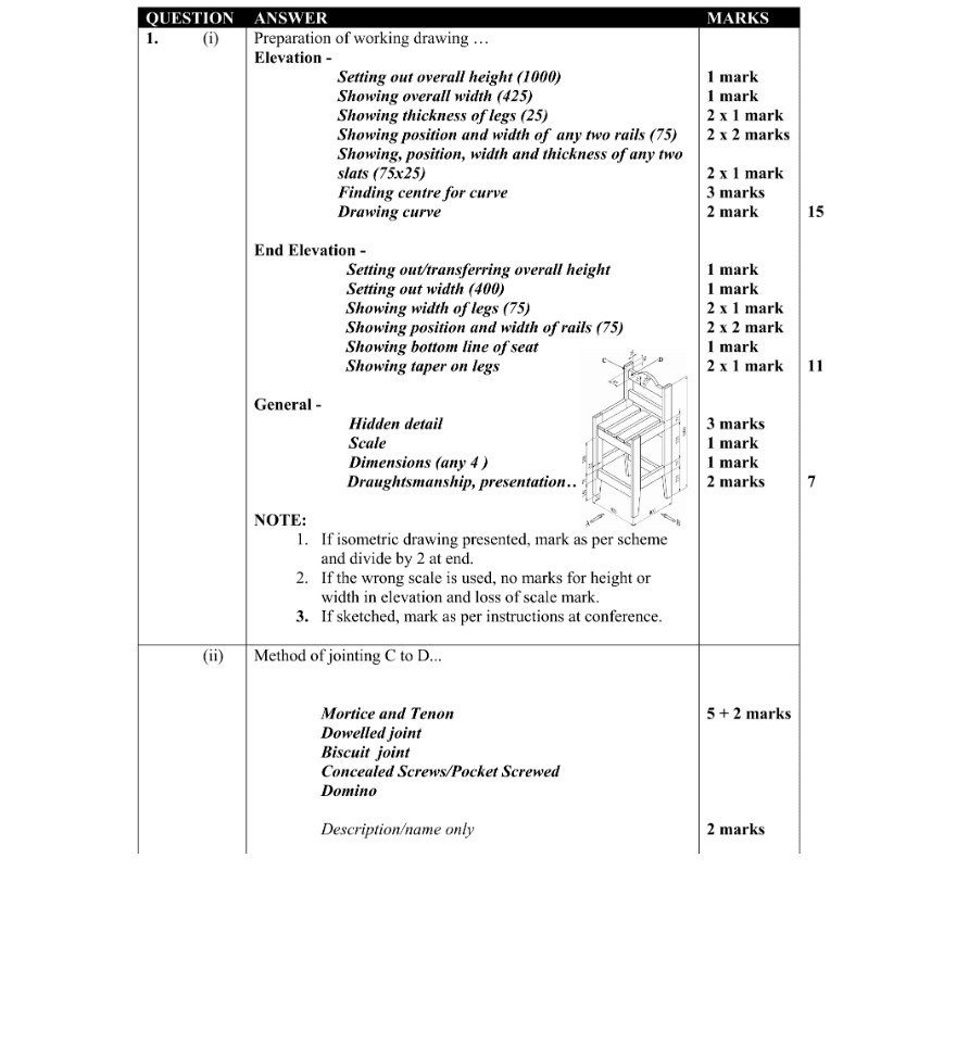 Marking Scheme Part 1