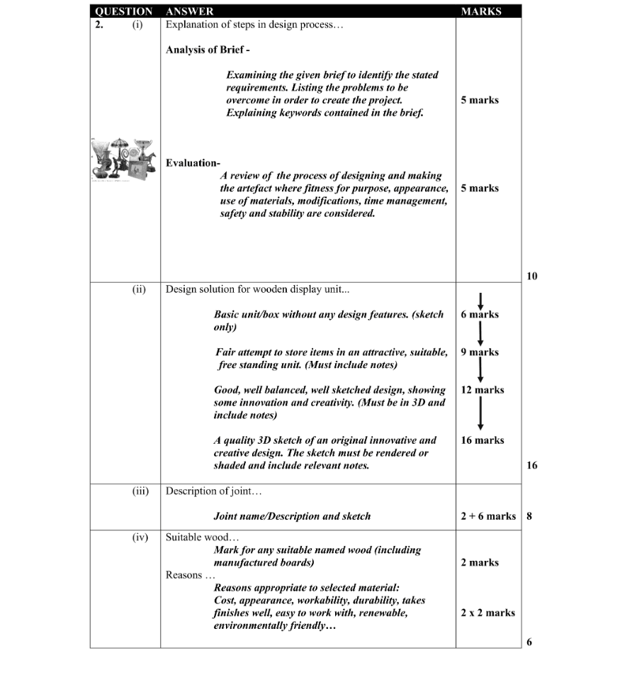 Marking Scheme Part 1