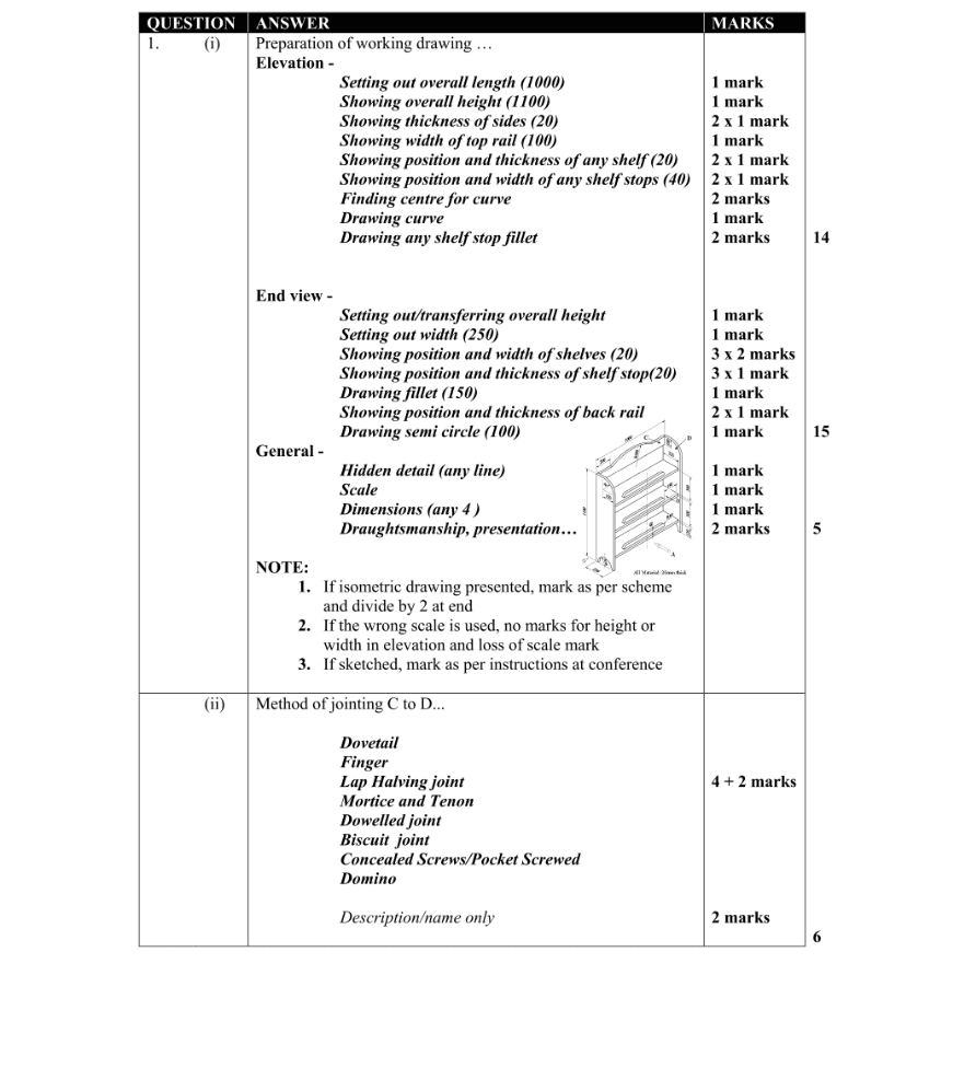 Marking Scheme Part 1