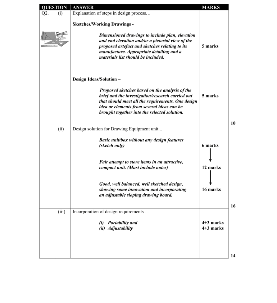 Marking Scheme Part 1