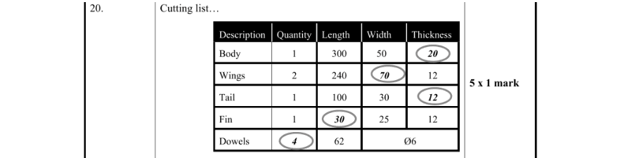 Marking Scheme Part 1