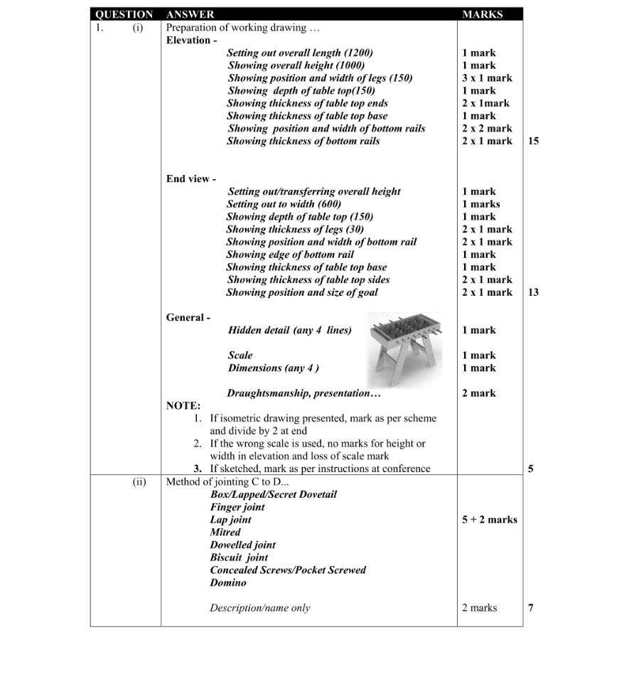 Marking Scheme Part 1