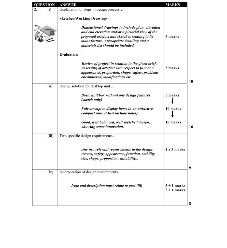 Marking Scheme Part 1