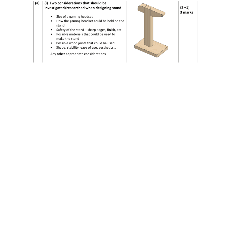 Marking Scheme Part 1