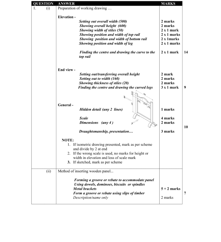 Marking Scheme Part 1
