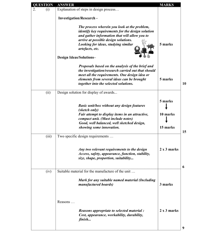 Marking Scheme Part 1