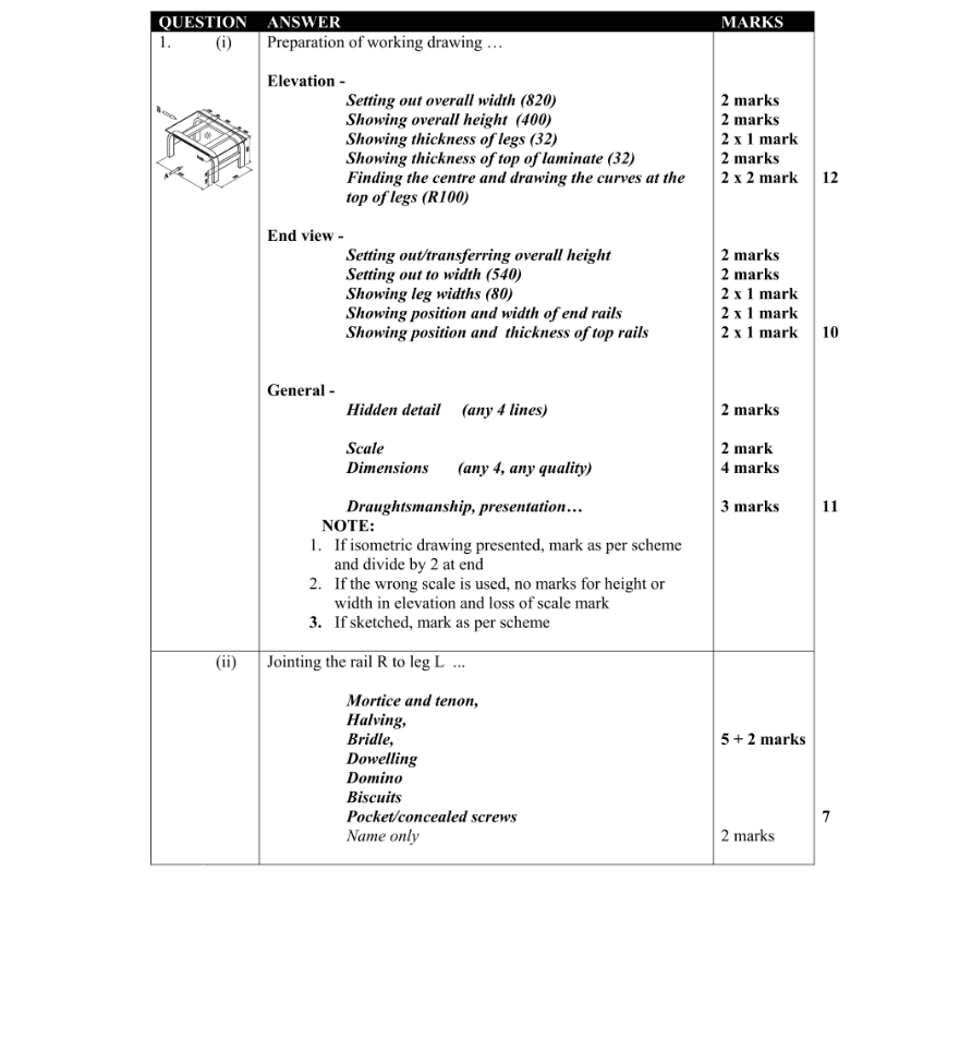 Marking Scheme Part 1