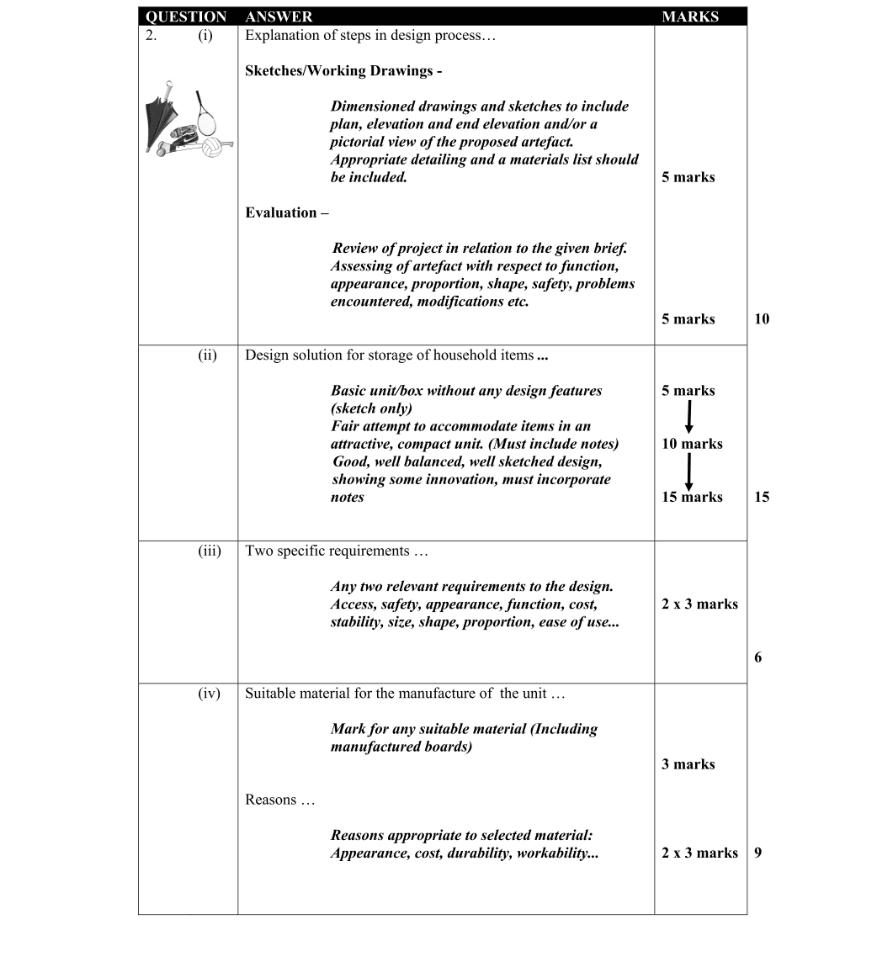 Marking Scheme Part 1