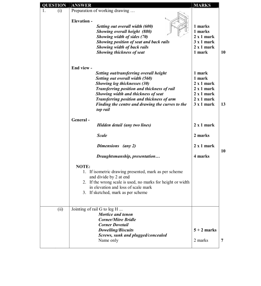 Marking Scheme Part 1