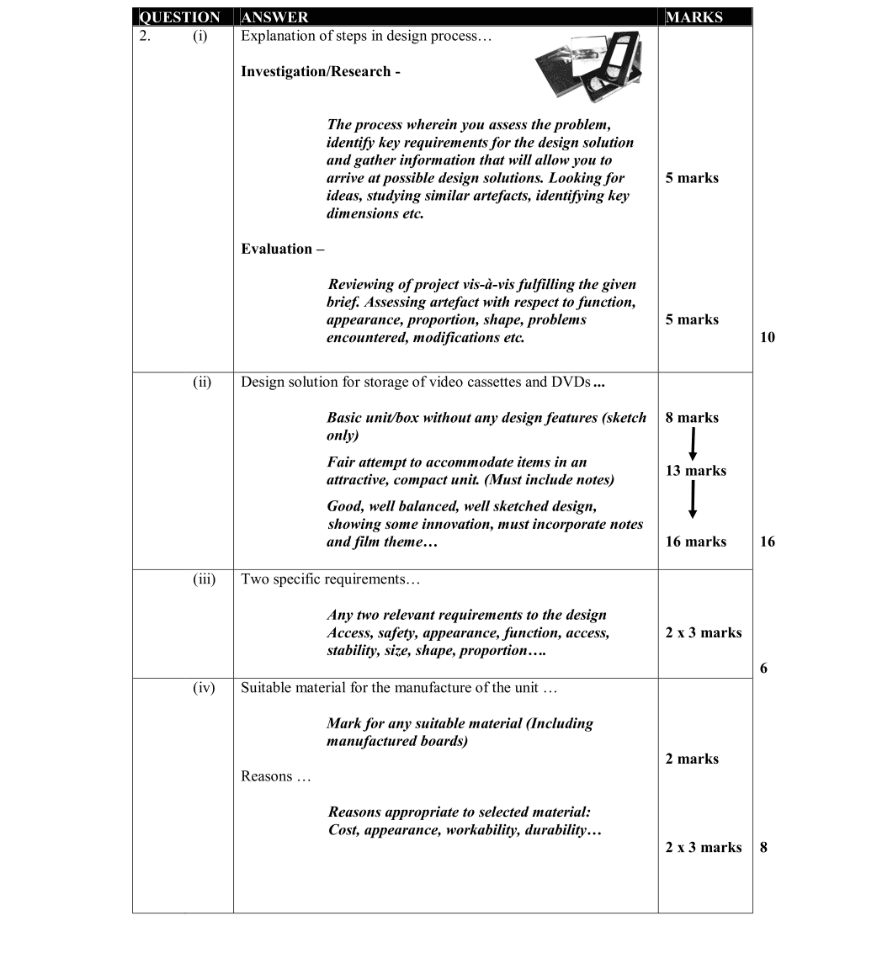 Marking Scheme Part 1