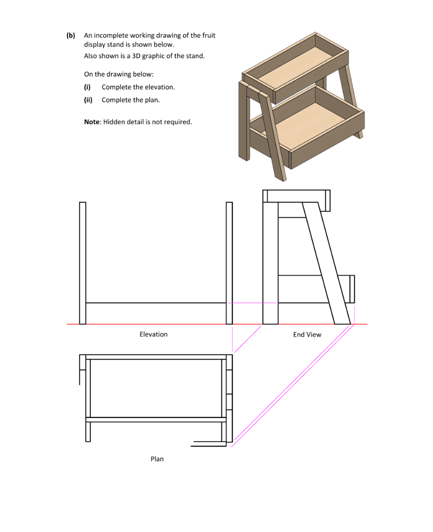 Question 2022 - 3 Part 2