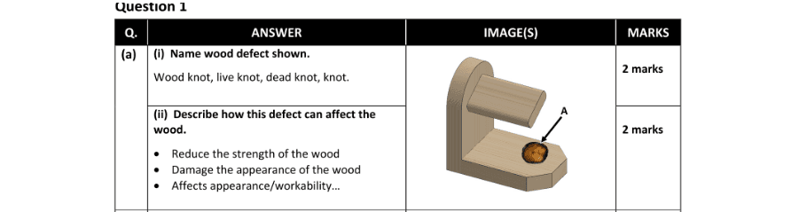 Marking Scheme Part 1