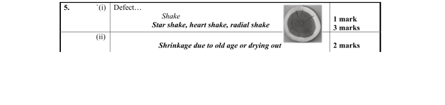 Marking Scheme Part 1