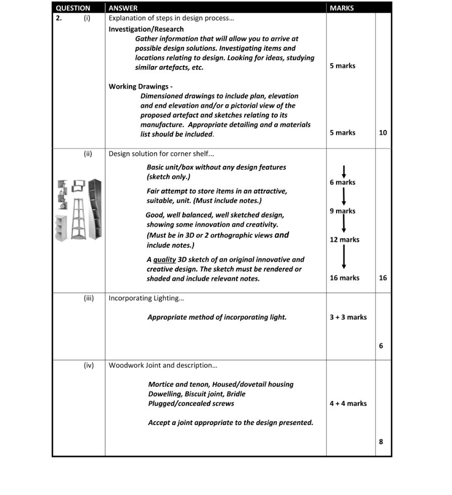 Marking Scheme Part 1