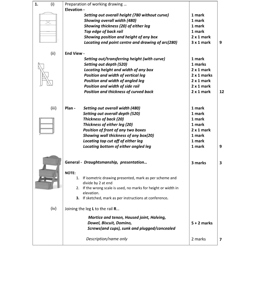 Marking Scheme Part 1
