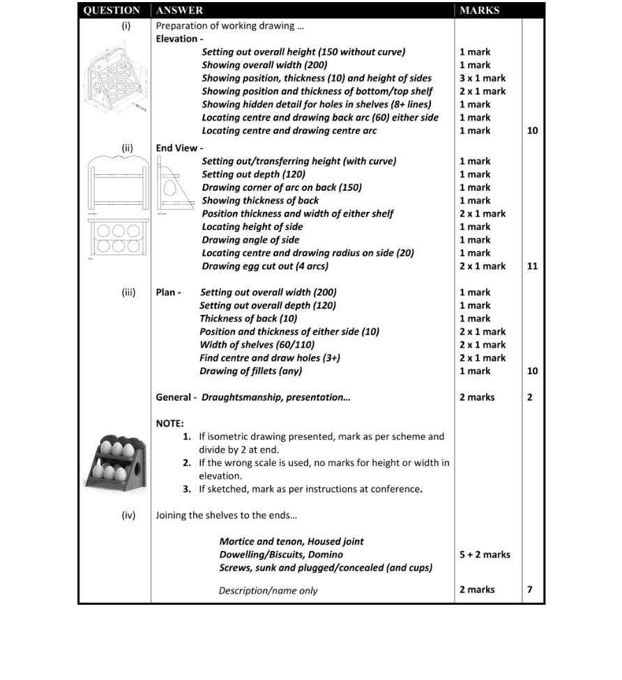 Marking Scheme Part 1