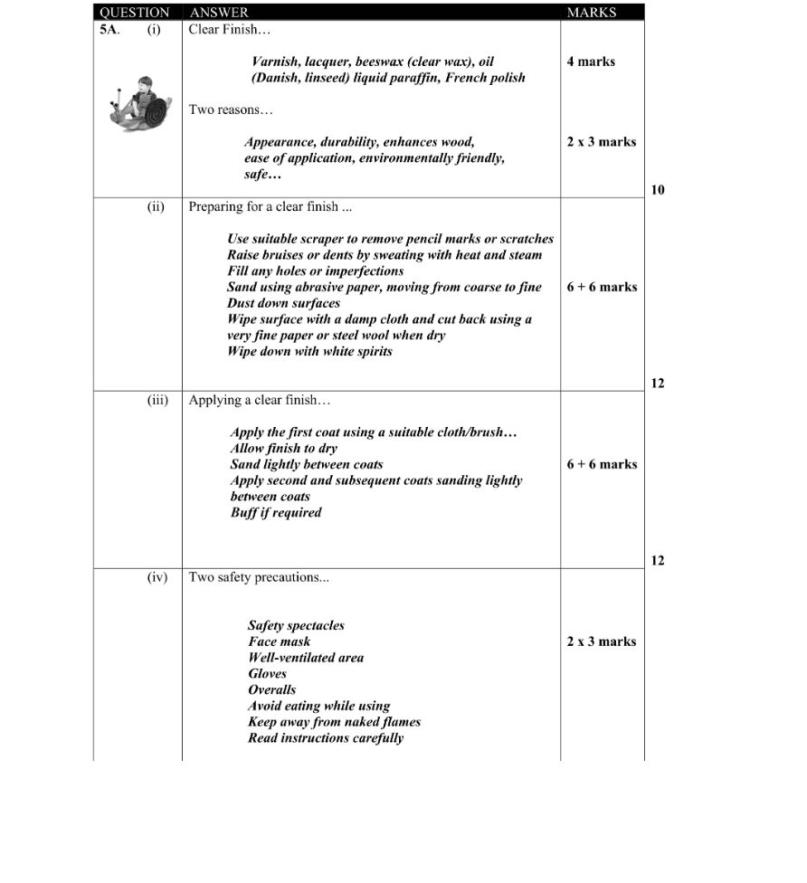 Marking Scheme Part 1