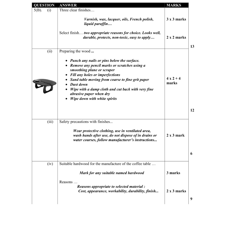 Marking Scheme Part 1