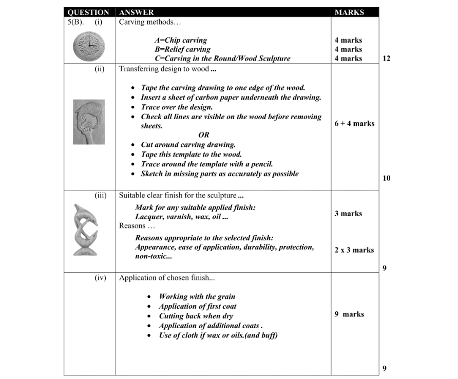 Marking Scheme Part 1