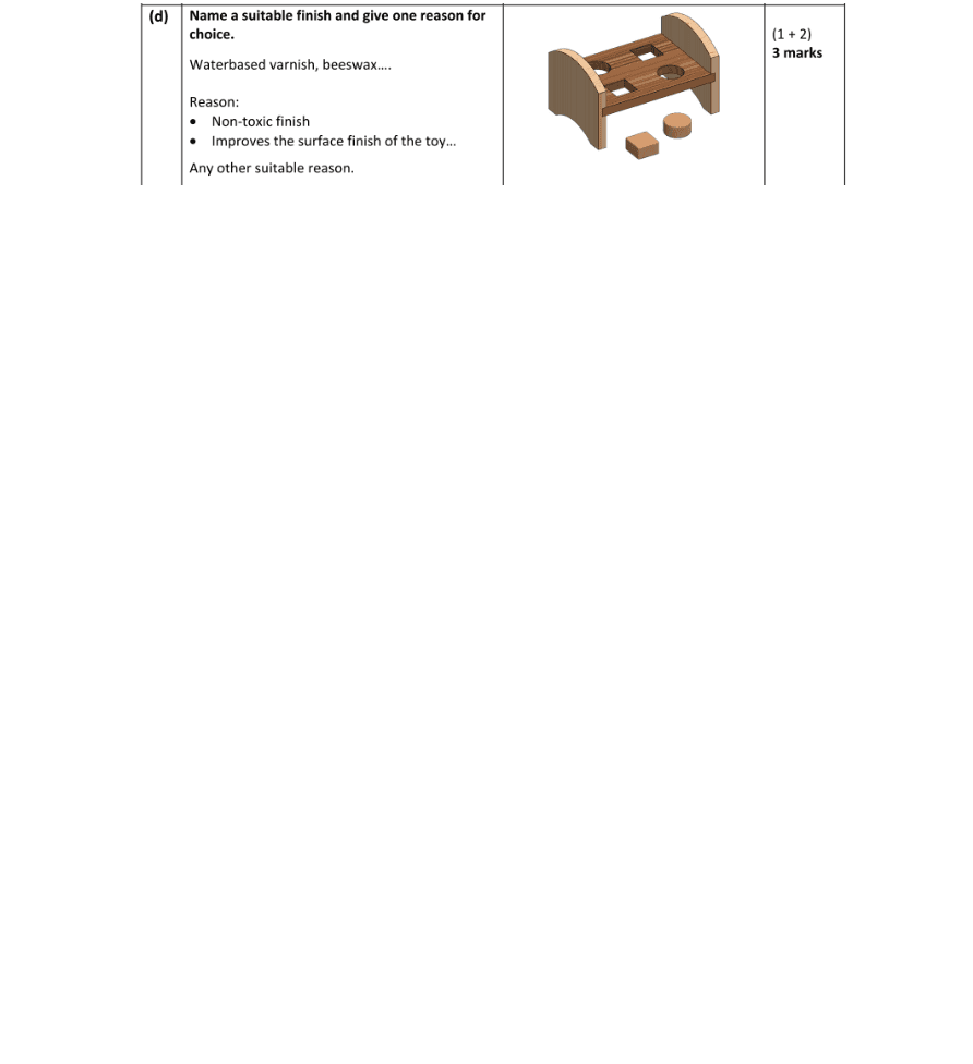 Marking Scheme Part 1