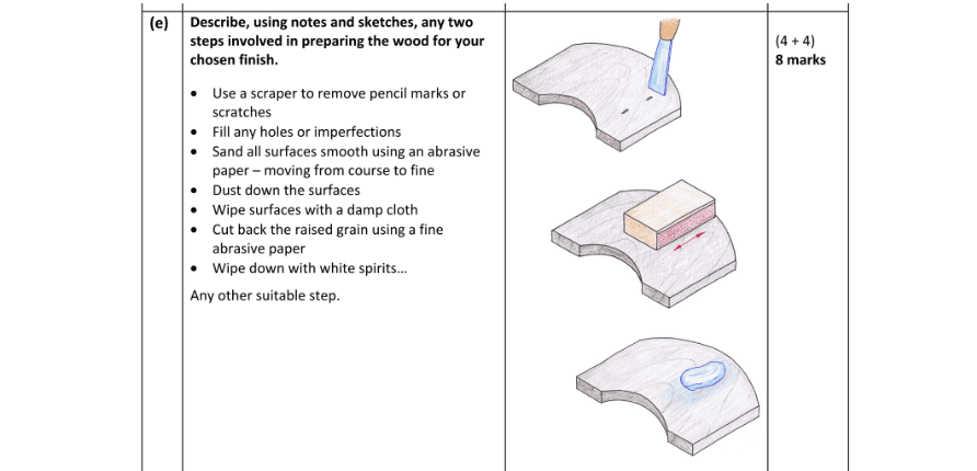 Marking Scheme Part 2